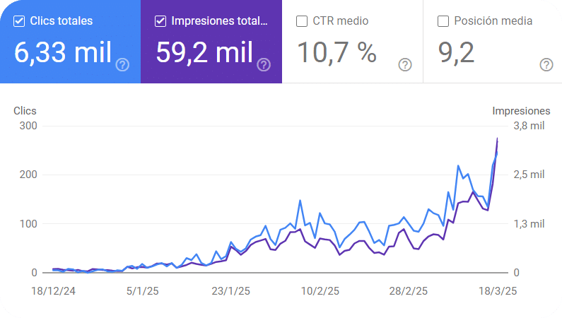 posicionamiento web españa